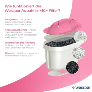 Set 12 filtre de apa Wessper, mineralizare cu magneziu, compatibile cu Dafi, BWT si Brita - Img 4