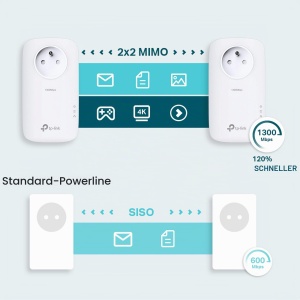 Set adaptoare Powerline TP-Link TL, 1.2 Gbits, alb - Img 5