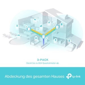 Set Mesh TP-Link Deco X50, Wi-Fi 6, 3000 Mbits, acoperire 650 m - Img 5