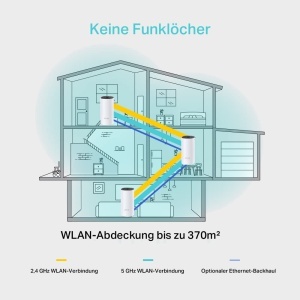 Set Mesh Wi-Fi TP-Link Deco M4, 3 unitati, AC1200, 2 porturi Gigabit - Img 3