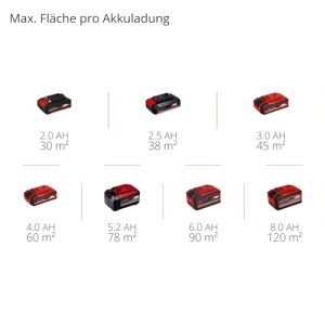 Sistem de pulverizare a vopselei fara fir Einhell TC-SY 18/60 Li-Solo Power X-Change (Li-Ion, 18 V, debit 650 ml/min, recipient de vopsea de 800 ml, inclusiv duza de 2,0 mm si 2,5 mm, livrat fara baterie si fara incarcator) - Img 10