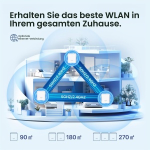 Sistem Mesh Wi-Fi Tenda Nova MX3 - AX1500, Dualband, 3 Noduri - Img 4