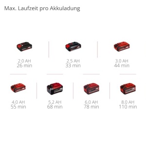 Slefuitor cu acumulator Einhell TP-DW 18225 Li Solo sistem Power X-Change rosu cu accesorii incluse - Img 10