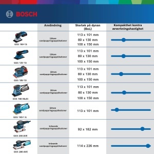 Slefuitor electric Bosch Professional GSS 12V-13, 12V, compact, ergonomic - Img 6