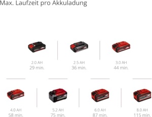 Slefuitor orbital aleatoriu fara fir Einhell Professional TP-RS 18/32 Li BL-Solo Power X-Change (18 V, fara perii, circuit oscilant de 3,2 mm, talpa de slefuit de 125 mm, inclusiv smirghel, fara baterie) - Img 11