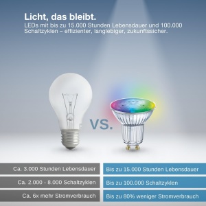 Spot LED inteligent Osram SMART MATTER, 4.7 W, RGBW, Dimmabil, GU10 - Img 9