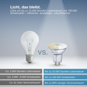 Spot LED Osram SMART GU10 4.7W Dimmabil, 350 Lumen, ZigBee - Img 5