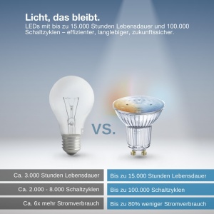 Spot LED Osram SMART PAR16 GU10, 4.7W, Tunable White 2700-6500K, dimmabil - Img 5
