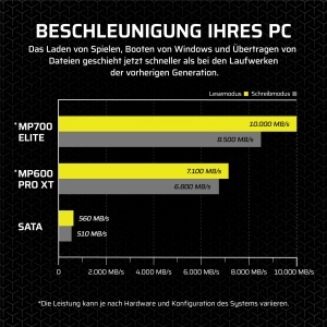 SSD NVMe Corsair MP700 Elite 1TB PCIe 5.0, 10000MBs, M.2 2280, Negru - Img 4