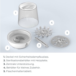 Sterilizator aburi Nuvita Sterieasy 1083 pentru 6 biberoane, inox, BPA free - Img 6