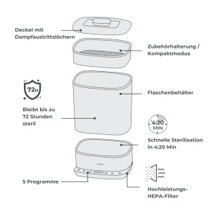 Sterilizator si uscator pentru biberon Nuvita 1088, 99,99 sterilizare, capacitate mare - Img 8