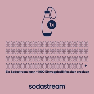 Sticla reutilizabila SodaStream My Only Bottle 0,5L, Pink - Img 5