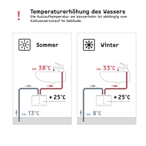 STIEBEL ELTRON DHM 3 Mini Boiler Electric 35 kW pentru chiuveta - Img 6