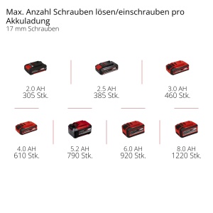 Surubelnita cu clichet Einhell TE-RW 1860 Li-Solo 18V 60Nm LED - Img 8