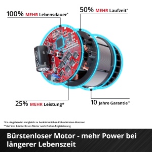 Surubelnita profesionala cu acumulator Einhell TP-CD 18 Li-i BL Solo Power X-Change (18 V, functie de impact, fara perii, 60 Nm, 2 viteze, mandrina de gaurit metalica de 13 mm, lumina LED, fara baterie) - Img 6