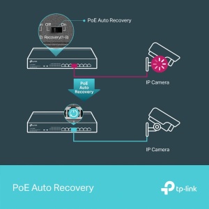 Switch TP-Link TL-SG1008MP 8-Port Gigabit PoE, 153W, Negru - Img 7