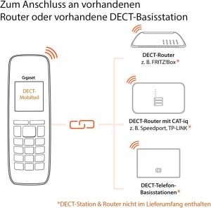 Telefon DECT Gigaset CL660HX, mobil cu ladeschala, display color, negru - Img 3