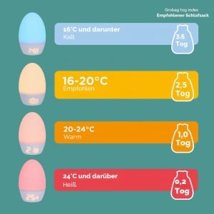 Termometru digital si lumina de noapte Tommee Tippee GroEgg2, USB, 4 culori - Img 7