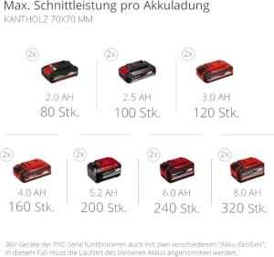 Unealta multifunctionala fara fir Einhell GE-LM 364in1, motor brushless, 4 functii, fara acumulator - Img 13