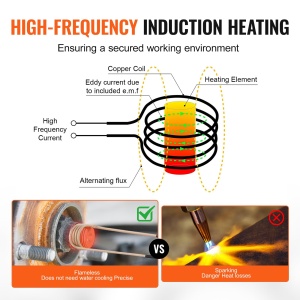 VEVOR Inductor H7 1KW Solutie flameless pentru indepartarea bolturilor si piulitelor - Img 3