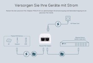 Adaptor PoE TP-Link TL-POE2412G 24V, Plug Play, Montare pe perete, Alb - Img 4
