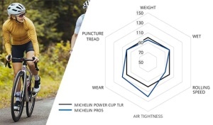 Anvelopa Michelin PRO5, 28 x 1.10, Negru, Tubeless-Ready - Img 3