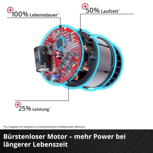 Aparat de gaurit cu acumulator Einhell TP-CW 18 Li BL, 18V, cu LED si Bit-Adapter - Img 6