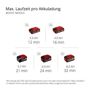 Aspirator profesional fara fir Einhell TP-VC 36/30 S Auto-Solo Power X-Change (Li-Ion, 36 V, functie de conectivitate cu pornire automata, functie ECO/BOOST, fara baterie si incarcator) - Img 13