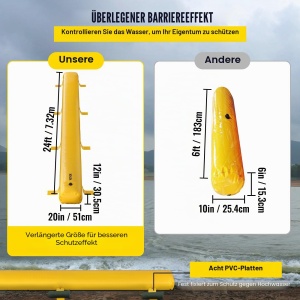 Bariera de Inundatie VEVOR, 7,3 m x 30,5 cm, PVC Rezistent, Capacitate 1093L - Img 3
