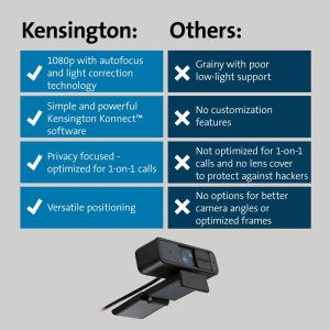 Camera web cu focalizare automata Kensington W2000 1080p, sursa de alimentare USB, microfon incorporat cu reducere a zgomotului, obiectiv cu zoom HD, camera PC digitala pentru inregistrare sau videoconferinta (K81175WW) - Img 7