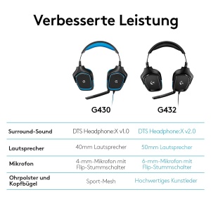 Casti audio Logitech G432, 7.1 Surround Sound, microfon cu anulare zgomot, negru - Img 7