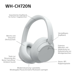Casti wireless Sony WH-CH720N Bluetooth Noise Cancelling Alb autonomie 35h - Img 10