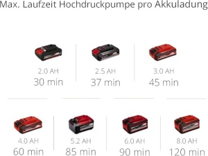 Compresor hibrid Einhell Pressito, 18V, 11 bar, set 3 adaptoare incluse - Img 10