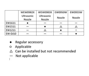 Duza de rezerva Panasonic WEW0982X503 pentru dus bucal EW1611, 2 buc - Img 8