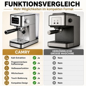 Espressor cafea Camry CR 4389, 7 in 1, 20 bar, 1.7L - Img 7