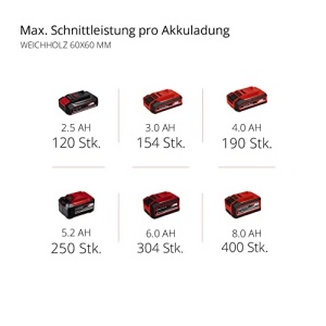 Ferastrau transversal cu acumulator Einhell TE-MS 18/210 Li-Solo Power X-Change (18 V, max. 60 mm x 120 mm adancime/latime de taiere, panza de ferastrau O 210 mm, cap de ferastrau basculant, laser, fara baterie) - Img 11