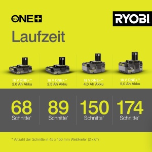 Feronerie electrica Ryobi R18CSP-0, 150 mm, 18V, taiere precisa - Img 4