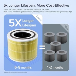 Filtru de aer LEVOIT Core 300 si Core 300S, HEPA, cu carbune activ, pentru alergii si mirosuri - Img 3