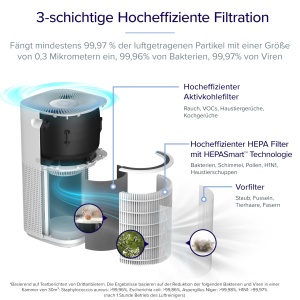 Filtru de aer LEVOIT Core 600S-RF, HEPA, activat cu carbon, alb - Img 3