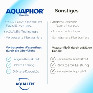 Filtru de apa AQUAPHOR Smile Cyclamen, 2.9l, reduce calcar si clor - Img 8