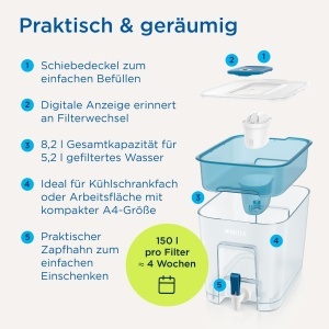Filtru de apa BRITA MAXTRA Flow XXL, 150 litri, design compact - Img 3