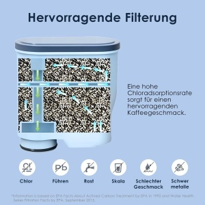 Filtru de apa compatibil Philips AquaClean CA690310 CA690322 set 4 bucati eliminare clor si calcar - Img 4