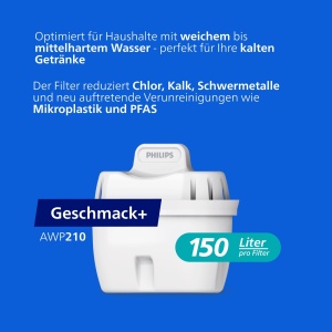 Filtru de apa Philips Water Geschmack, 12 cartuse, reduce microplastice si clor - Img 2