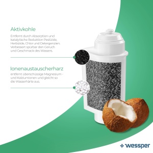 Filtru de apa Wessper AQUAINTENSE pentru espressoare, compatibil cu Bosch si Siemens, 6 cartuse - Img 2