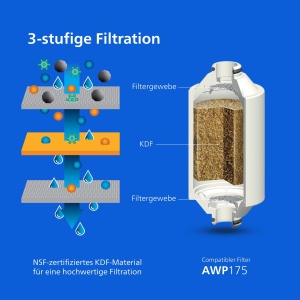Filtru de dus Philips AWP175 cu 1 cartus de schimb, capacitate 50.000 L, crom - Img 3