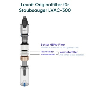 Filtru HEPA Levoit pentru aspirator LVAC 200 MAX si LVAC 300, 99.99 eficienta, 4 filtre - Img 2