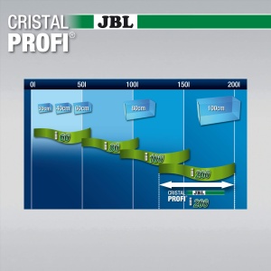Filtru intern JBL CristalProf i200 greenline, 130-200 L, 4 W, eficienta energetica - Img 5