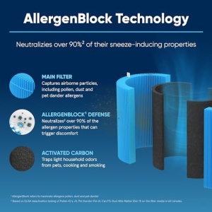 Filtru pentru purificator aer Blueair Blue Pure 3350i Max, AllergenBlock, eficienta 90, compatibilitate 3350i Max - Img 3