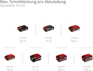 Freza multifunctionala Einhell TP-RO 18 Set Li BL-Solo Brushless 18V fara acumulator - Img 11