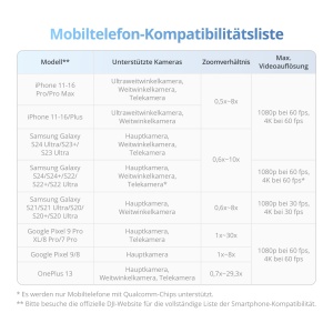 Gimbal stabilizator DJI Osmo Mobile 7, ultraleicht, 3 axe, cu stativ integrat - Img 9